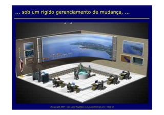 Arquitetura  Corporativa