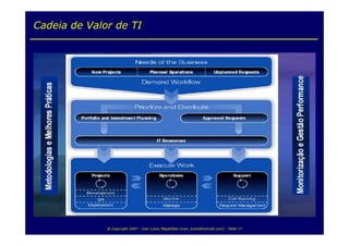 Arquitetura  Corporativa