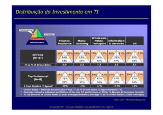 Arquitetura  Corporativa