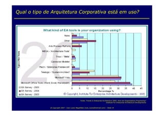 Arquitetura  Corporativa