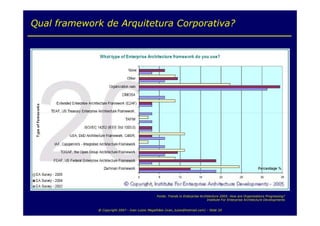 Arquitetura  Corporativa