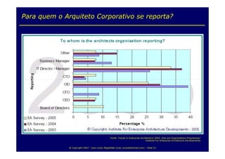 Arquitetura  Corporativa