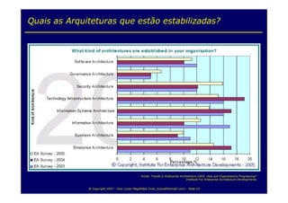 Arquitetura  Corporativa