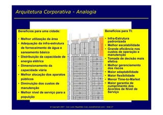 Arquitetura  Corporativa