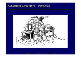 Arquitetura  Corporativa