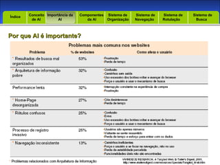 Introdução Índice Por que AI é importante? Conceito  de AI Importância da AI  Componentes  da AI Sistema de  Organização Sistema de  Navegação Sistema de  Rotulação Sistema de  Busca Índice 