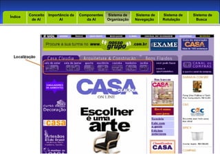 Introdução Índice Conceito  de AI Importância da AI  Componentes  da AI Sistema de  Organização Sistema de  Navegação Sistema de  Rotulação Sistema de  Busca Índice 