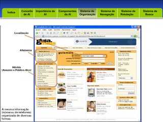 Introdução Índice Conceito  de AI Importância da AI  Componentes  da AI Sistema de  Organização Sistema de  Navegação Sistema de  Rotulação Sistema de  Busca Índice 