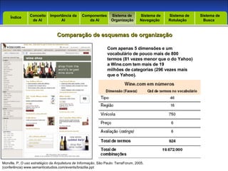 Introdução Índice Conceito  de AI Importância da AI  Componentes  da AI Sistema de  Organização Sistema de  Navegação Sistema de  Rotulação Sistema de  Busca Índice Comparação de esquemas de organização Morville, P.  O uso estratégico da Arquitetura de Informação , São Paulo: TerraForum, 2005. (conferência) www.semanticstudios.com/events/brazilia.ppt Com apenas 5 dimensões e um vocabulário de pouco mais de 800 termos (81 vezes menor que o do Yahoo) a Wine.com tem mais de 19 milhões de categorias (296 vezes mais que o Yahoo). 