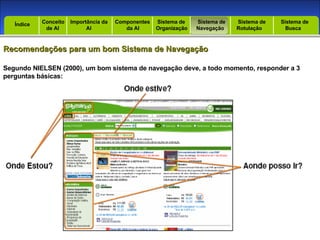Introdução Índice Conceito  de AI Importância da AI  Componentes  da AI Sistema de  Organização Sistema de  Navegação Sistema de  Rotulação Sistema de  Busca Índice Recomendações para um bom Sistema de Navegação Segundo NIELSEN (2000), um bom sistema de navegação deve, a todo momento, responder a 3 perguntas básicas: 