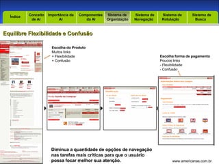 Introdução Índice Conceito  de AI Importância da AI  Componentes  da AI Sistema de  Organização Sistema de  Navegação Sistema de  Rotulação Sistema de  Busca Índice Equilibre Flexibilidade e Confusão Escolha do Produto Muitos links + Flexibilidade + Confusão Escolha forma de pagamento Poucos links - Flexibilidade - Confusão Diminua a quantidade de opções de navegação nas tarefas mais críticas para que o usuário possa focar melhor sua atenção. www.americanas.com.br 