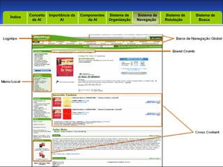 Introdução Índice Conceito  de AI Importância da AI  Componentes  da AI Sistema de  Organização Sistema de  Navegação Sistema de  Rotulação Sistema de  Busca Índice 