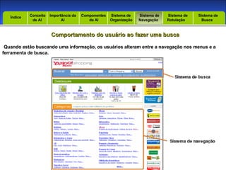 Introdução Índice Conceito  de AI Importância da AI  Componentes  da AI Sistema de  Organização Sistema de  Navegação Sistema de  Rotulação Sistema de  Busca Índice Comportamento do usuário ao fazer uma busca Quando estão buscando uma informação, os usuários alteram entre a navegação nos menus e a ferramenta de busca. 