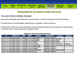 Introdução Índice Conceito  de AI Importância da AI  Componentes  da AI Sistema de  Organização Sistema de  Navegação Sistema de  Rotulação Sistema de  Busca Índice Comportamento do usuário ao fazer uma busca Os usuário utilizam múltiplas interações A busca da informação não é feita em um único passo, a não ser a busca por um item conhecido. O usuário busca uma informação, aprende com o resultado e refina sua busca. Normalmente é difícil ao usuário encontrar tudo que necessita numa única vez porque ele não conhece o suficiente sobre o tópico para fazer a pergunta certa. 