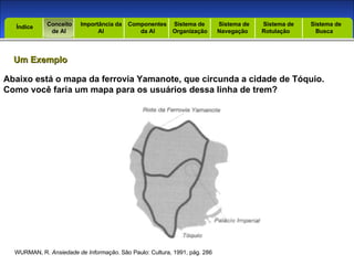 Introdução Índice Conceito  de AI Importância da AI  Componentes  da AI Sistema de  Organização Sistema de  Navegação Sistema de  Rotulação Sistema de  Busca Índice Um Exemplo WURMAN, R.  Ansiedade de Informação . São Paulo: Cultura, 1991, pág. 286 Abaixo está o mapa da ferrovia Yamanote, que circunda a cidade de Tóquio. Como você faria um mapa para os usuários dessa linha de trem? 