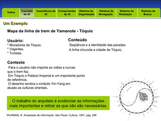 Introdução Índice Conceito  de AI Importância da AI  Componentes  da AI Sistema de  Organização Sistema de  Navegação Sistema de  Rotulação Sistema de  Busca Índice Um Exemplo WURMAN, R.  Ansiedade de Informação . São Paulo: Cultura, 1991, pág. 286 Mapa da linha de trem de Yamanote - Tóquio Usuário:   * Moradores de Tóquio. * Viajantes. * Turistas. Contexto Para o usuário não importa as voltas e curvas que o trem faz. Em Tóquio o Palácio Imperial é um importante ponto de referência. O desenho lembra o símbolo Yin-Yang em alusão as culturas orientais. Conteúdo Seqüência e a identidade das paradas. A linha circunda a cidade de Tóquio . . O trabalho do arquiteto é evidenciar as informações mais importantes e retirar as que não são necessárias. 