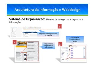 Arquitetura da Informação e Webdesign