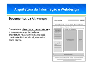 Arquitetura da Informação e Webdesign