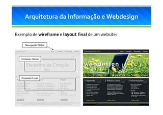Arquitetura da Informação e Webdesign