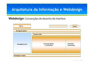Arquitetura da Informação e Webdesign
