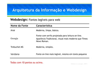 Arquitetura da Informação e Webdesign