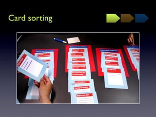 Arquitetura de Informação