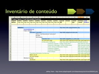 Arquitetura de Informação