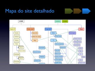 Arquitetura de Informação