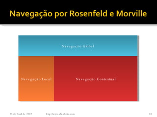 Navegação Local Navegação Contextual Navegação Global http://www.allanbrito.com 26 de Maio de 2009 
