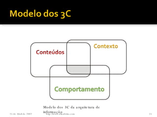 Modelo dos 3C da arquitetura de informação http://www.allanbrito.com 26 de Maio de 2009 