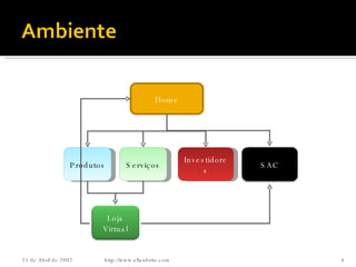 Home Produtos Serviços Investidores http://www.allanbrito.com 26 de Maio de 2009 SAC Loja Virtual 