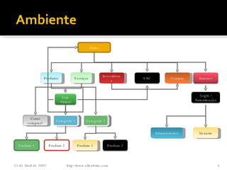 Home Produtos Serviços Investidores Contato Como comprar? Categoria 1 Categoria 2 Administrador Usuário Produto 1 Produto 1 Produto 2 http://www.allanbrito.com 26 de Maio de 2009 SAC Loja Virtual Intranet Login / Autenticação Produto 2 