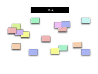 Arquitetura de Informação (Parte 2)