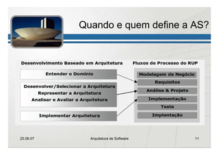Arquitetura de Sofware