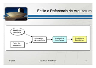 Arquitetura de Sofware