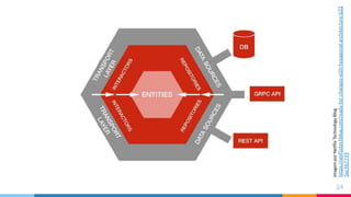 Arquitetura hexagonal | PDF