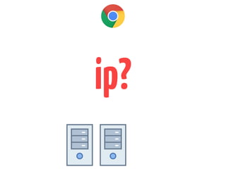 ip?
 