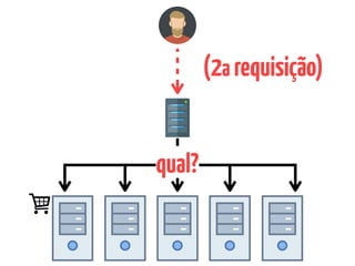 (2a requisição)
qual?
 