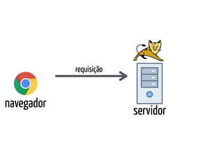 navegador
servidor
requisição
 