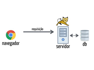 navegador
servidor db
requisição
 