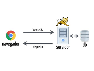 navegador
servidor db
requisição
resposta
 