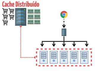 CacheDistribuído
 