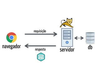 navegador
servidor db
requisição
resposta
 