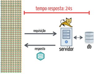 servidor db
requisição
resposta
tempo resposta: 24s
 