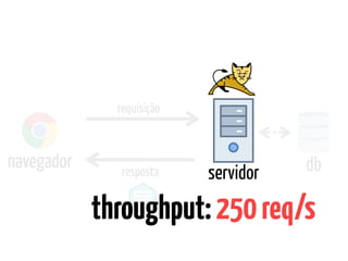 navegador
servidor db
requisição
resposta
throughput:250req/s
 