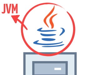 JVM
 