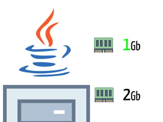 2Gb
1Gb
 