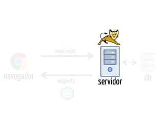 navegador
servidor db
requisição
resposta
 