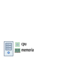 cpu
memoria
 