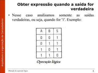 Obtenção de expressão lógica 3
Obter expressão quando a saída for
verdadeira
• Nesse caso analisamos somente as saídas
verdadeiras, ou seja, quando for '1'. Exemplo:
 